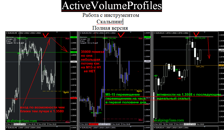 Скальпинг в трейдинге это. Скальпинг стратегия m1. Скальпинг схемы. Скальпинг в трейдинге. Стратегия m15 форекс.