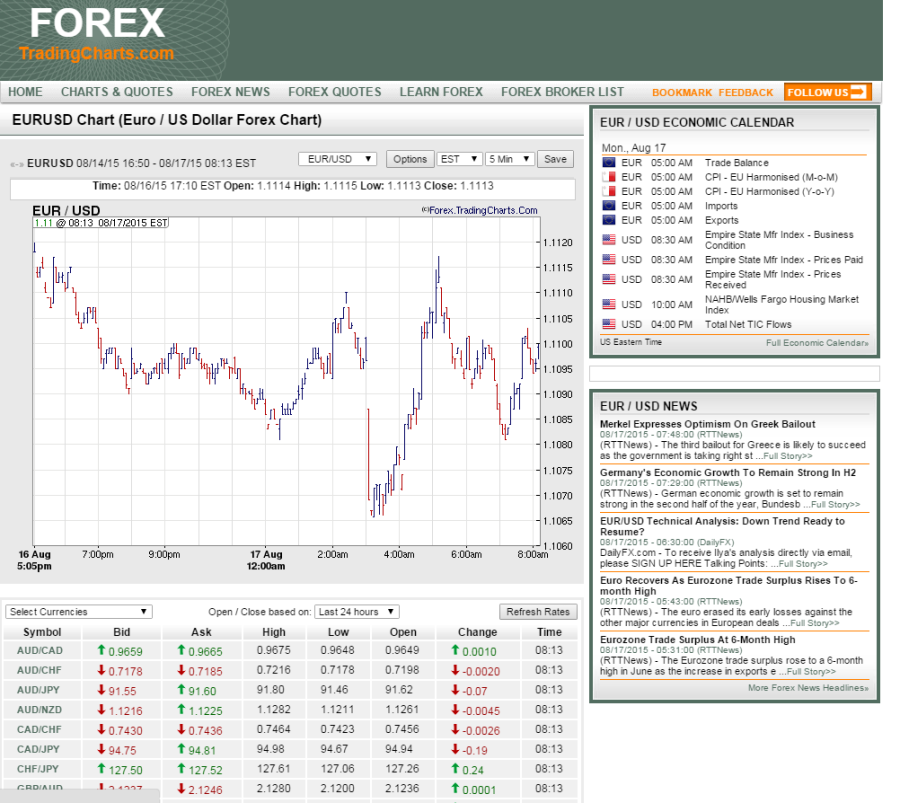 real time live quotes forex market