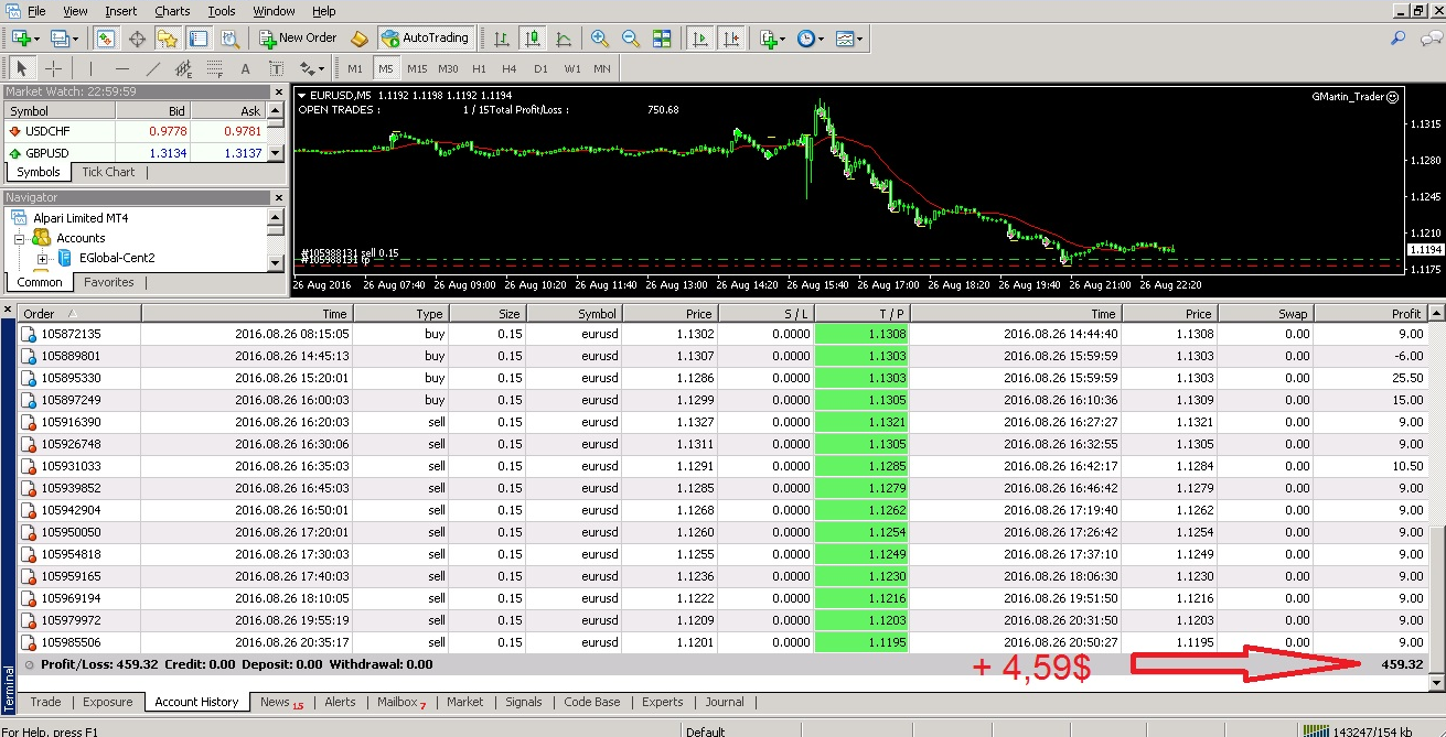 Overclocking forex accounts how to start a beginner on forex