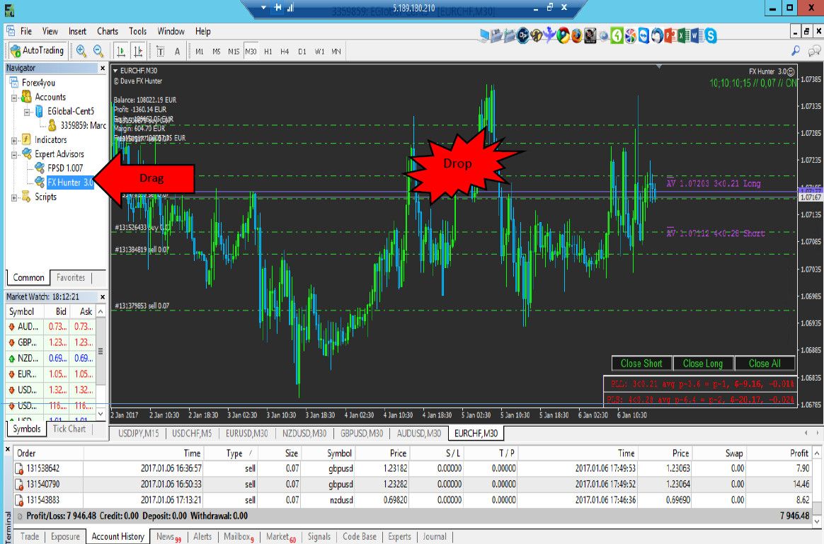 Current forex advisors backtest forex datasource